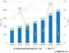 2019年中国城市轨道交通行业市场分析